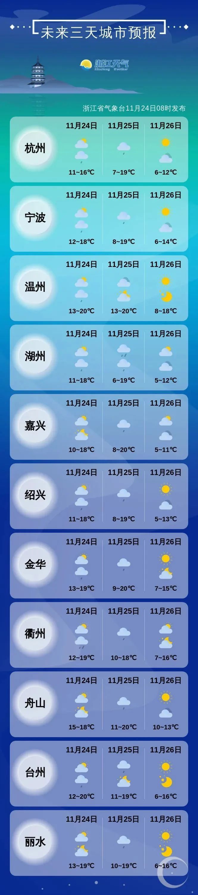 强冷空气明天杀到!浙江大风降温,最低温跌破0℃ 强冷空气明天杀到!浙江大风降温,最低温跌破0℃