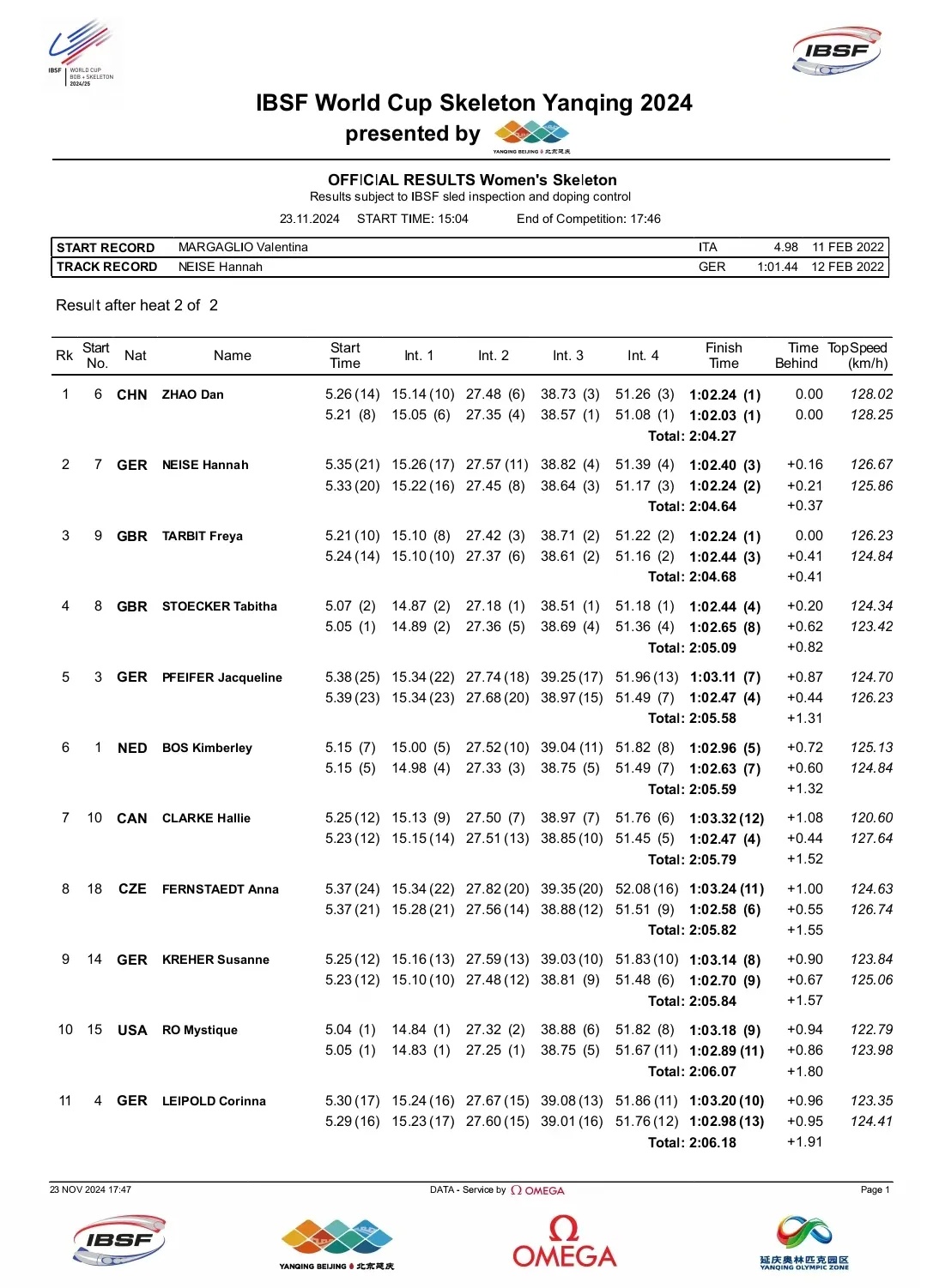 中国首位女子钢架雪车世界杯冠军!内蒙古姑娘赵丹好样的! 中国首位女子钢架雪车世界杯冠军!内蒙古姑娘赵丹好样的!