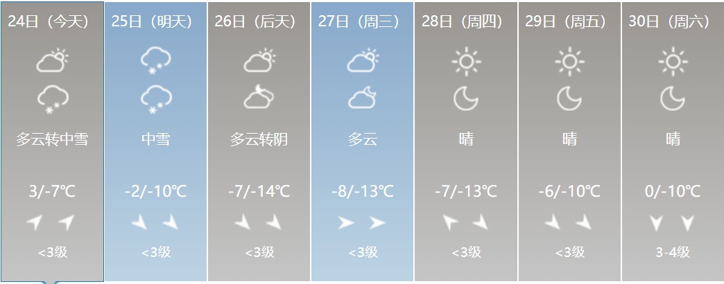 大雪！大到暴雪！大暴雪！吉林省紧急通知！