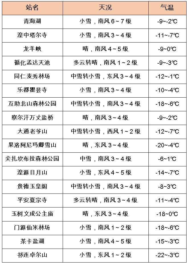 还有雪吗?未来几天青海天气如何? 还有雪吗?未来几天青海天气如何?