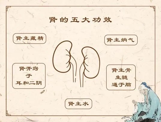 冬季养生,这三件事一定要做!免费又实用 冬季养生,这三件事一定要做!免费又实用