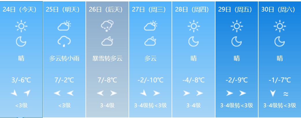 大雪！大到暴雪！大暴雪！吉林省紧急通知！