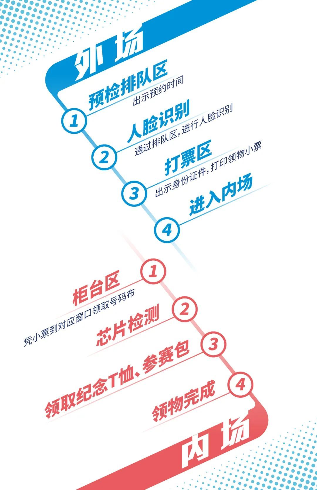 【提示】上马跑者们请注意！装备领取流程已送达→