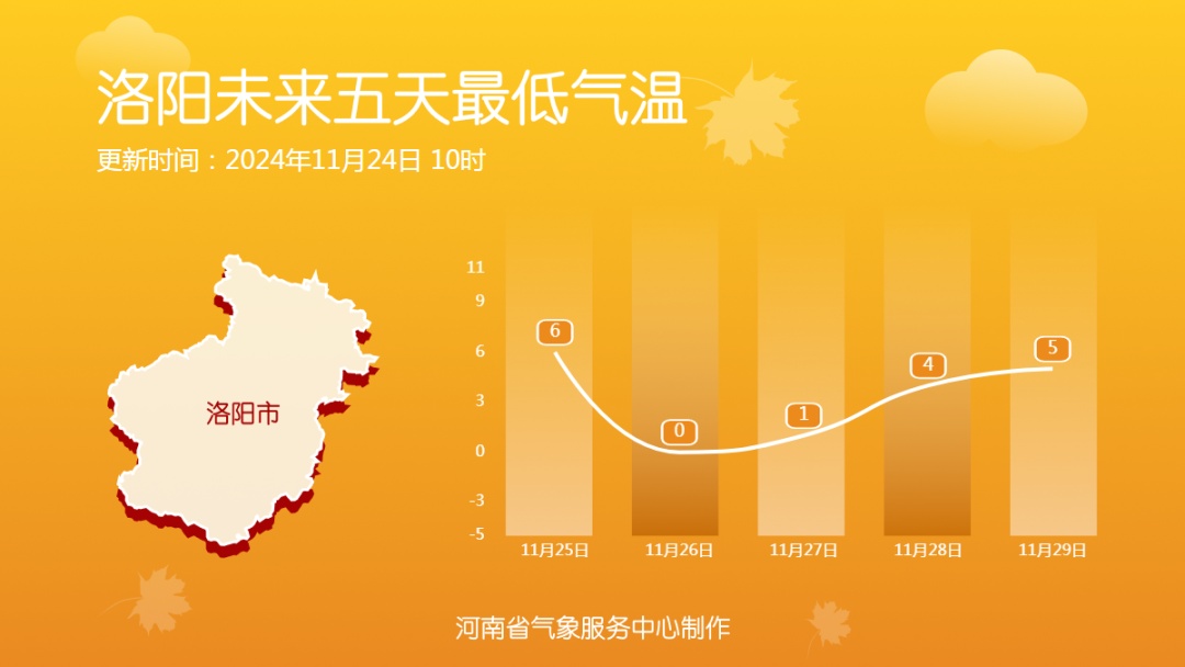 零下8℃！寒潮来袭！今晚河南多地有雪，局部中雪