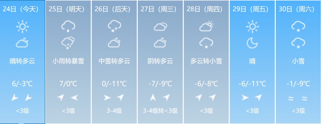 大雪！大到暴雪！大暴雪！吉林省紧急通知！