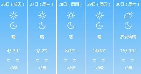 -3℃+济南今冬第一场雪！新一轮冷空气今晚抵达