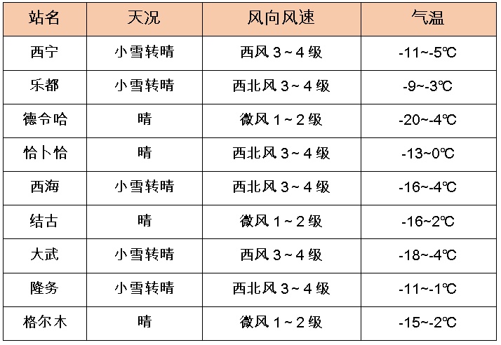 还有雪吗?未来几天青海天气如何? 还有雪吗?未来几天青海天气如何?