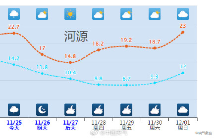 广东人最怕的湿冷要来了