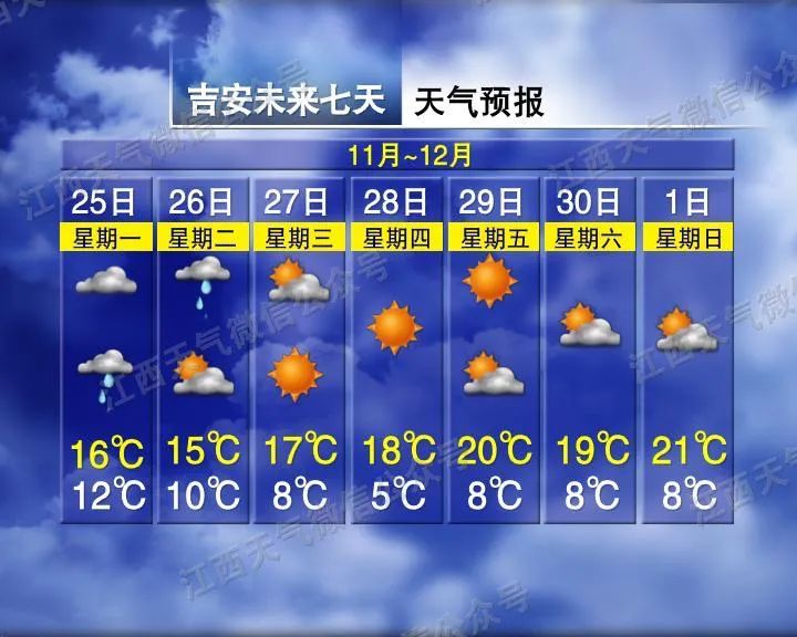 江西：气温要暴降