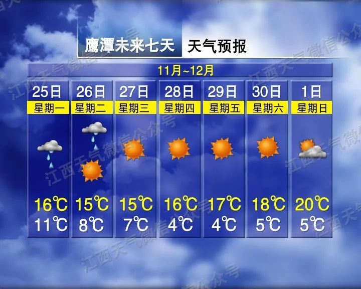 江西：气温要暴降