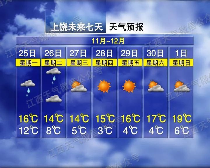 江西：气温要暴降