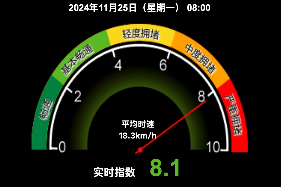 今天北京仍处雨雪天气过程，早高峰已达严重拥堵等级