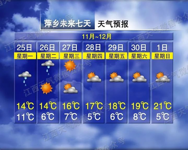 江西：气温要暴降
