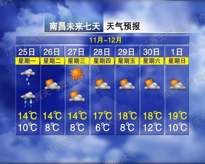 江西：气温要暴降
