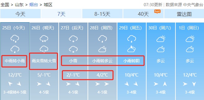 大雪局部暴雪！双预警齐发，烟台初雪即将上线，时间就在......