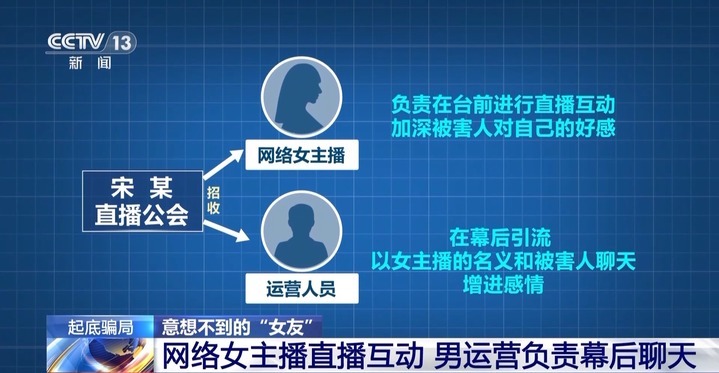 起底网恋骗局 想不到“女友”竟是高大魁梧的“他”！