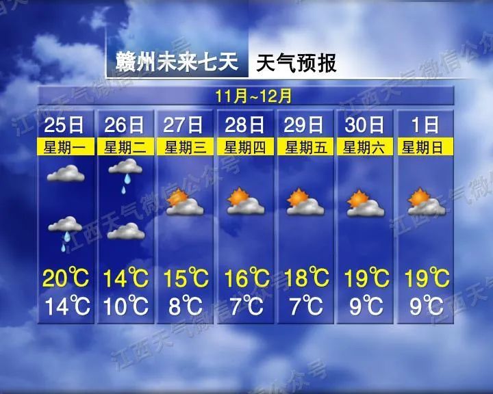 江西：气温要暴降