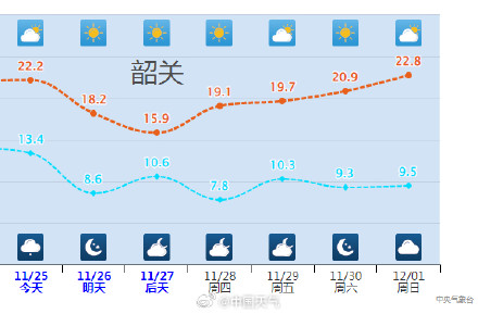 广东人最怕的湿冷要来了