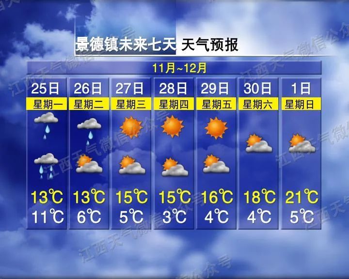 江西：气温要暴降