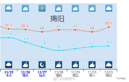 广东人最怕的湿冷要来了