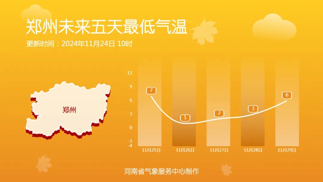 冷冷冷！郑州本周气温跌近“冰点”！寒潮频繁出现时冷冬就要来了吗？