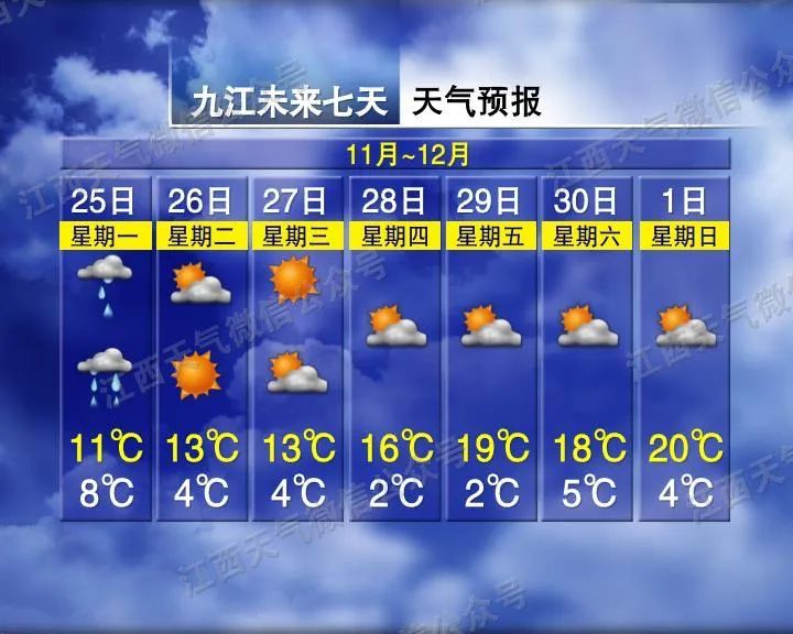 江西：气温要暴降