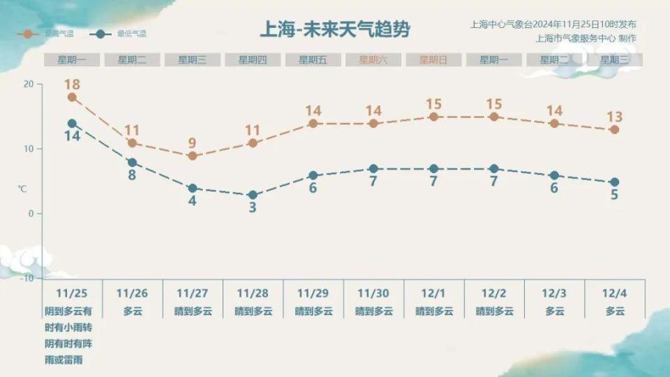 冷冷冷！上海冲刺入冬？有孩子2种病毒阳性，千万注意！