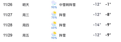 @哈尔滨人，明早请早点出门！注意这些易结冰路段