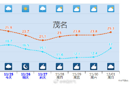 广东人最怕的湿冷要来了