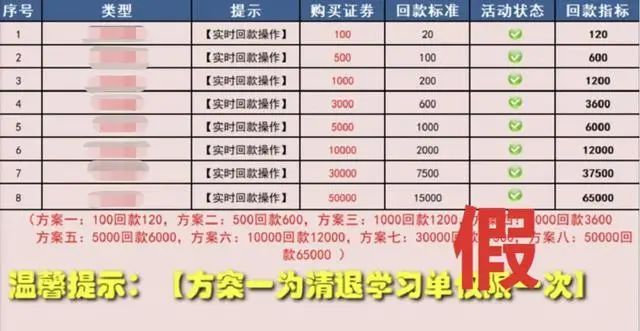 培训机构突然愿意退费？有人被坑15000余元！