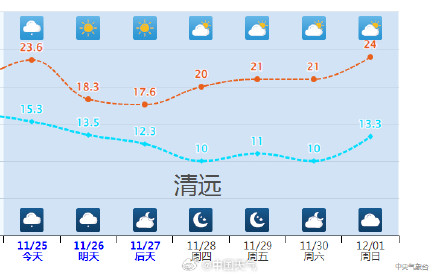 广东人最怕的湿冷要来了