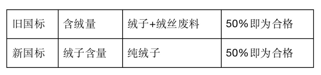 冲上热搜!羽绒服里不含“绒”?警方出手→ 冲上热搜!羽绒服里不含“绒”?警方出手→