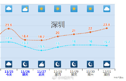 广东人最怕的湿冷要来了