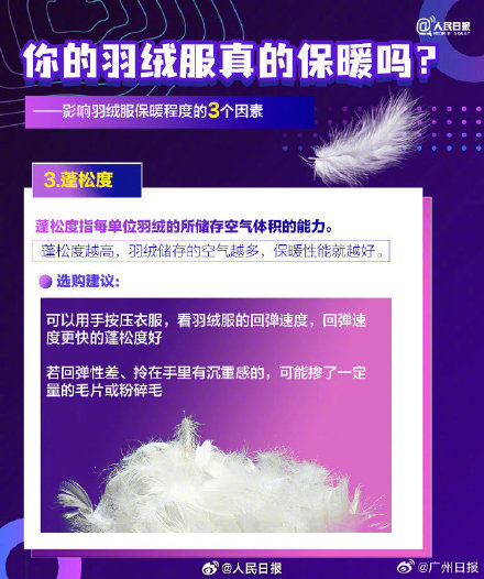 收藏！5步教你挑选羽绒服：1按2摸3拍4揉5闻
