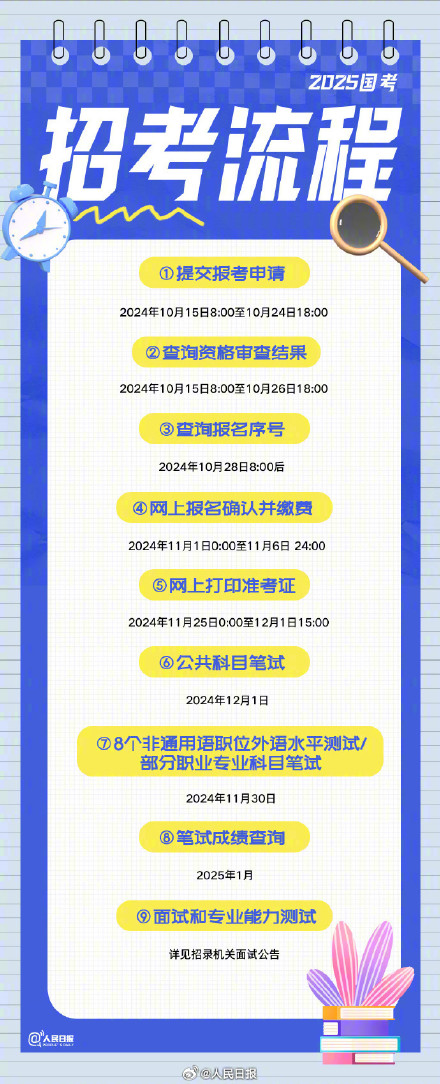 国考考生请注意！今起可以打印准考证了