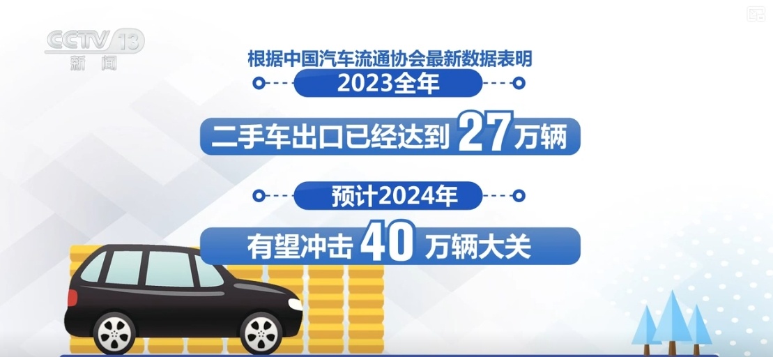 从“走出去”到“走进去”，提速！中国二手车口碑良好“圈粉”无数
