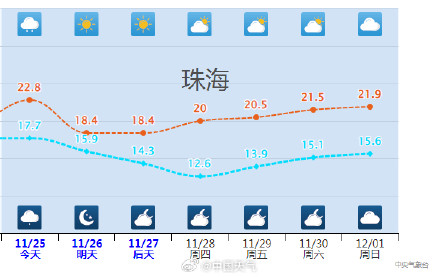 广东人最怕的湿冷要来了