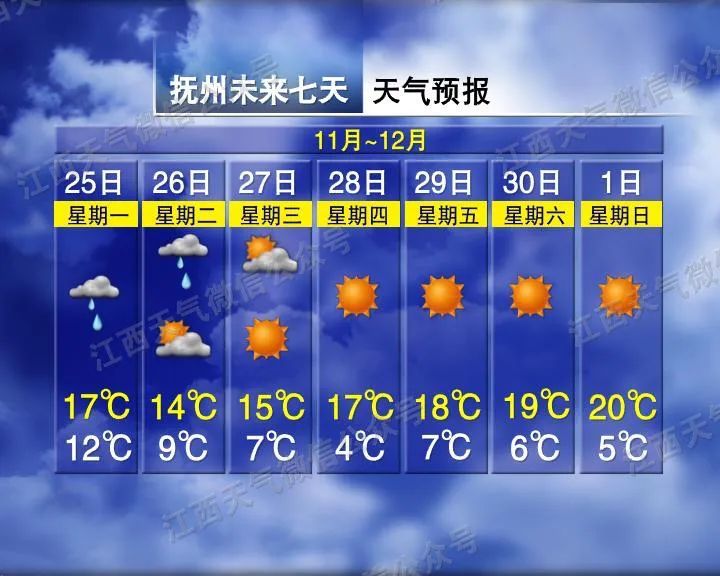 江西：气温要暴降