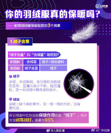 收藏！5步教你挑选羽绒服：1按2摸3拍4揉5闻