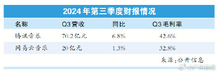 网易云音乐怒怼QQ音乐后酷狗迎战，律师称DIY功能不受著作权保护