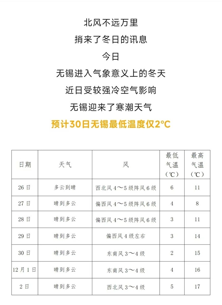 多地官宣！江苏入冬脚步越来越近 大风、降温还将继续……