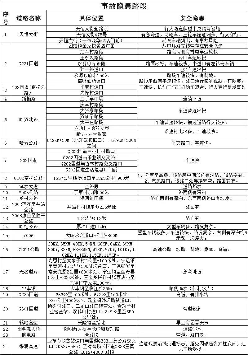 刚刚！哈尔滨发布暴雪预警！航班取消、延误…多部门发布出行提示