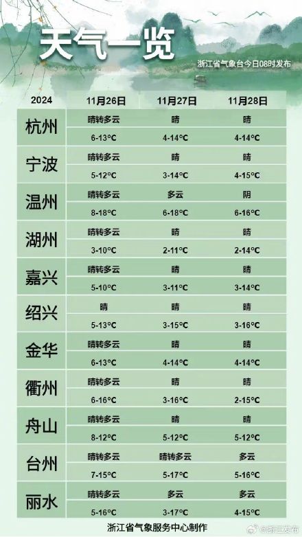 浙江多地今日入冬！初霜、冰冻都要来