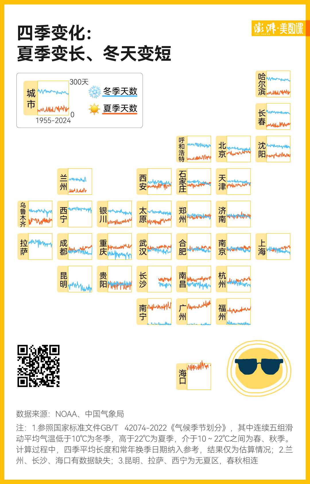 70年气象数据告诉你，秋天真的变短了？