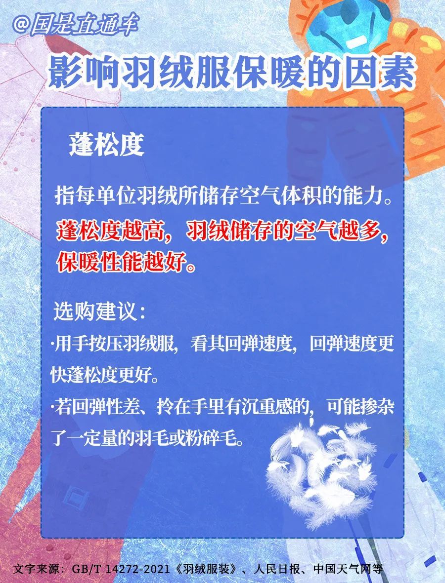 羽绒服里没有“绒”！怎么买才能不被坑？