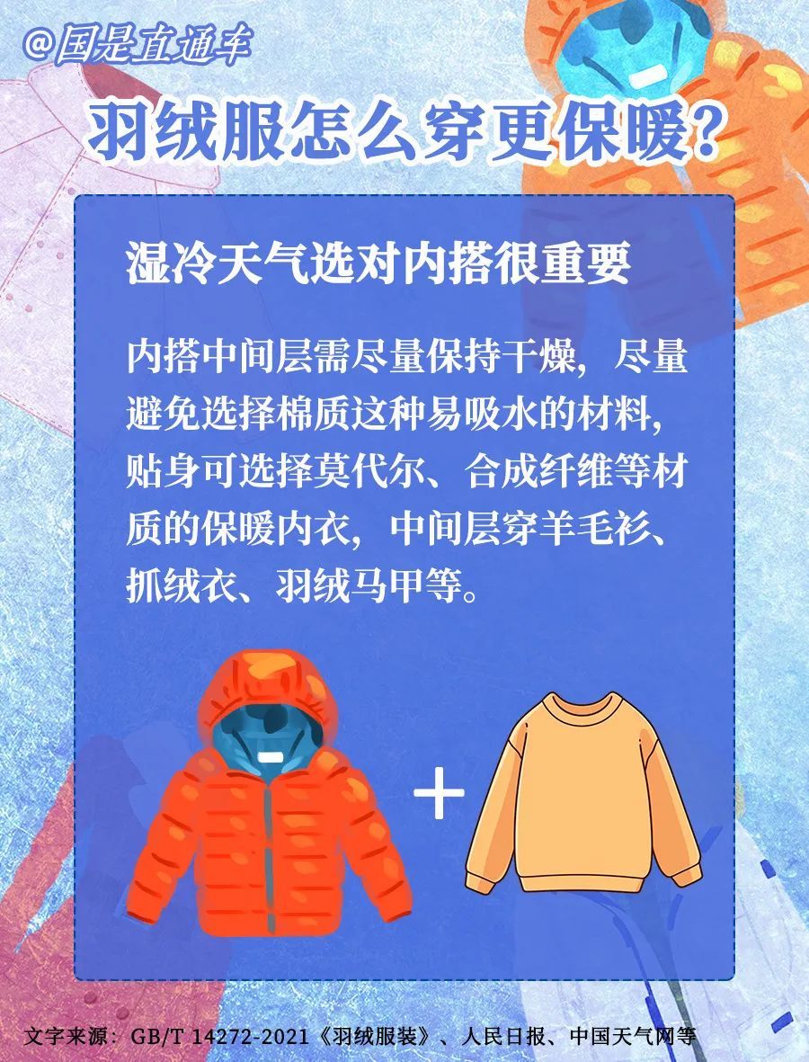 羽绒服里没有“绒”！怎么买才能不被坑？