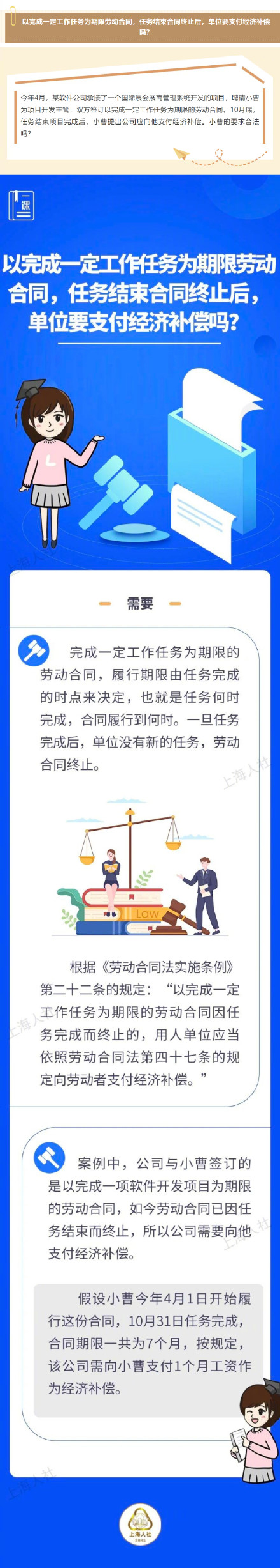 关于“劳动合同期限”方面的这些问题，来看市人社局的解答→