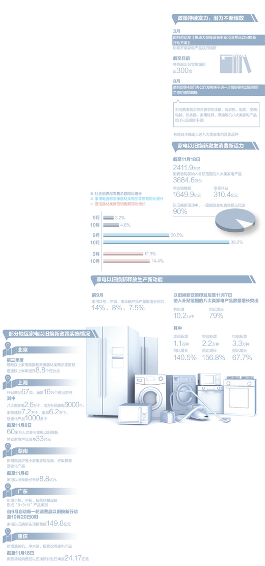 各地加力支持家电以旧换新（经济新方位）