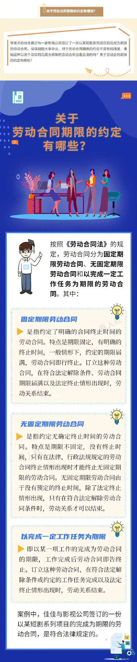 关于“劳动合同期限”方面的这些问题，来看市人社局的解答→