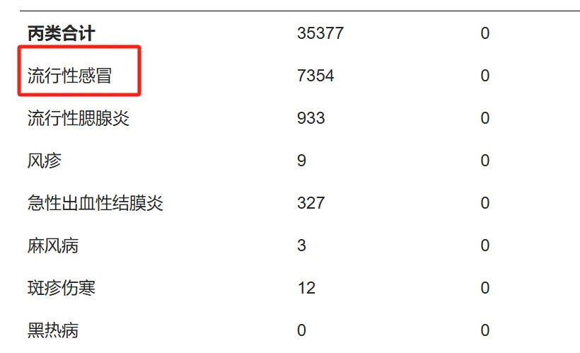 戴口罩！浙江报告15990例，传染性极强…